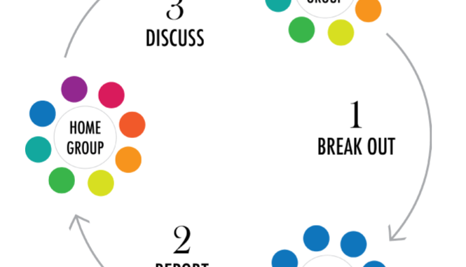 Jigsaw activity diagram from https://itali.uq.edu.au/files/3077/Resources-teaching-methods-jigsawtechnique.pdf