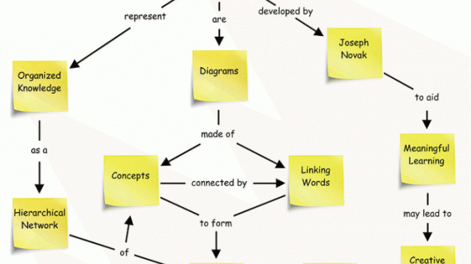 Concept Maps – Learning Center