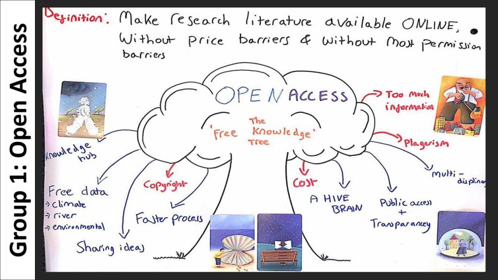 Poster illustrating the concept of Open Access