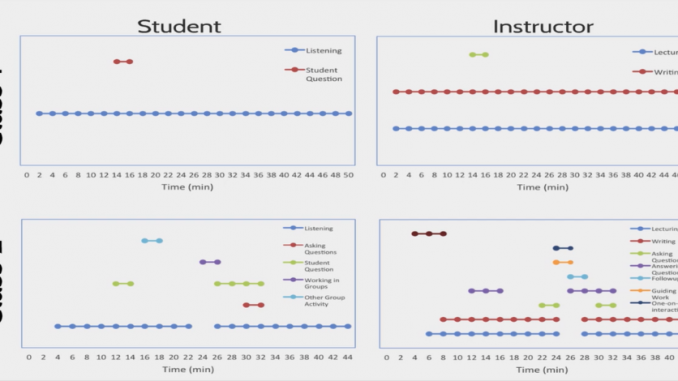 COPUS data visualised with the GORP app