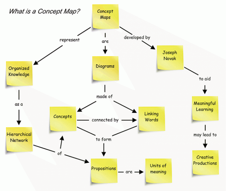Что такое концептуальная карта