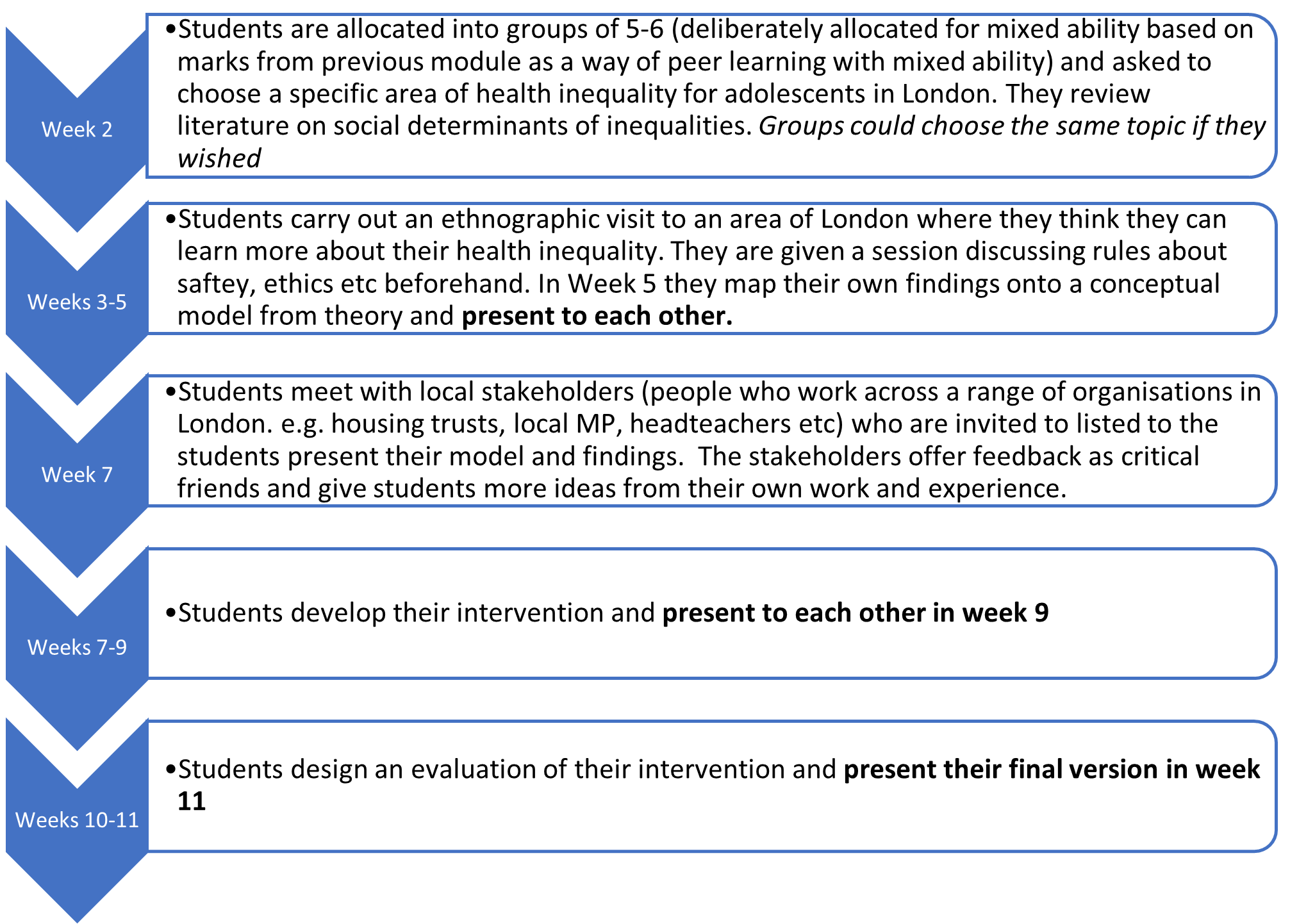 Scaffolding inclusive formative assessment opportunities for a