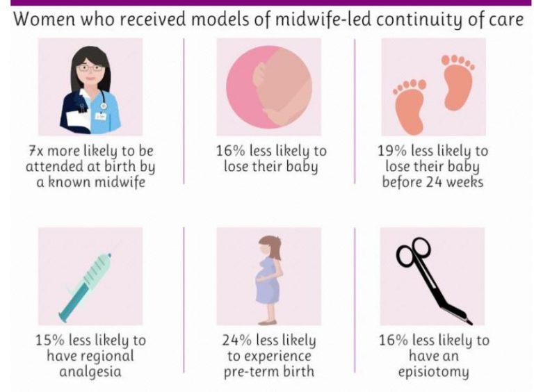 POPPIE: midwifery continuity of care for women at increased risk of ...