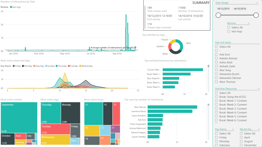 KEATS Learning Analytics