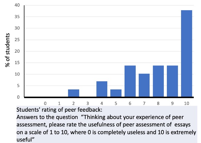 Student Rating