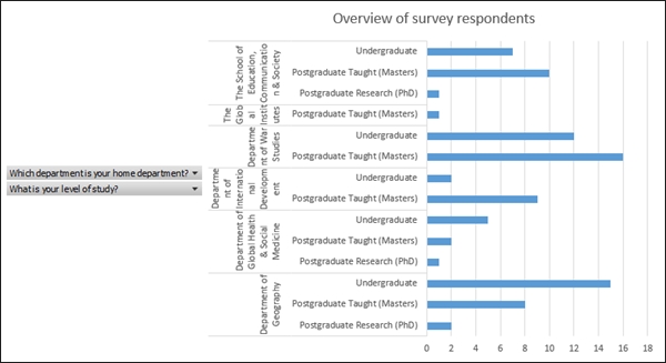 Overview of survey respondents.