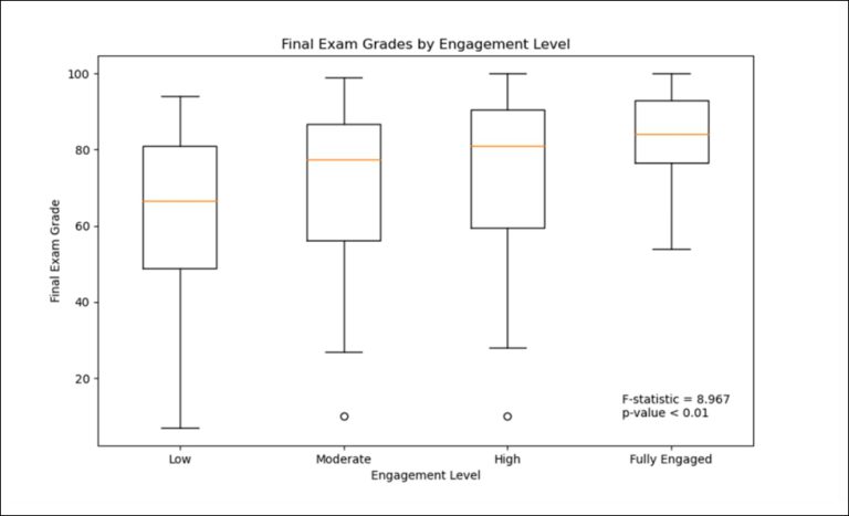 Analysing Student Engagement with KEATS and Academic Performance ...