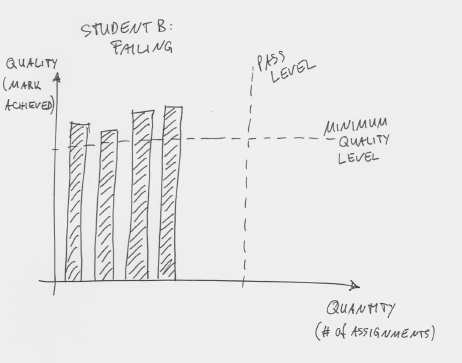 chart6